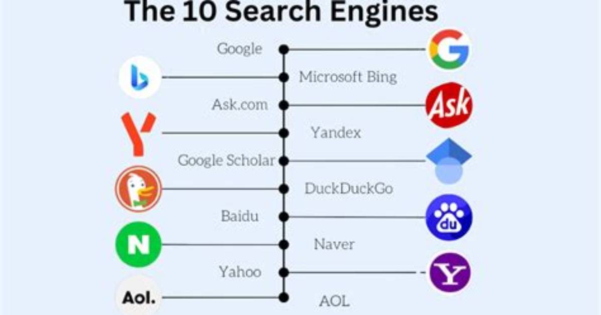 Which Is the Best Search Engine for Android?