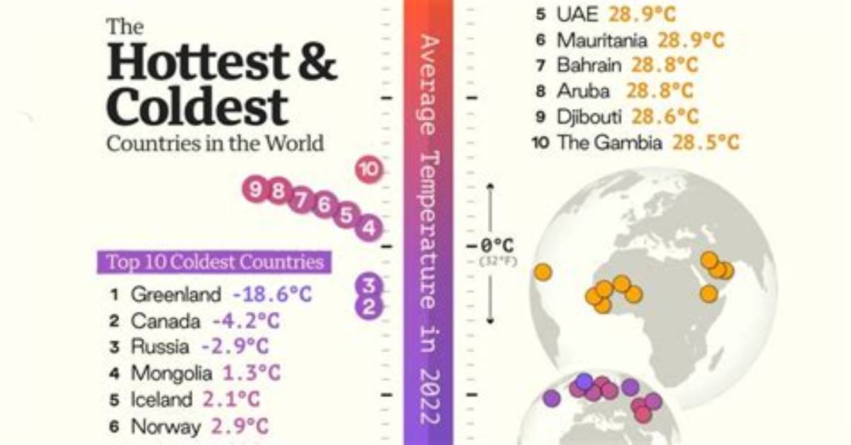 Which Is the Coldest Zone