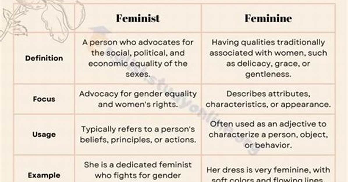 Which Is the Difference Between Feminine and Effeminate?