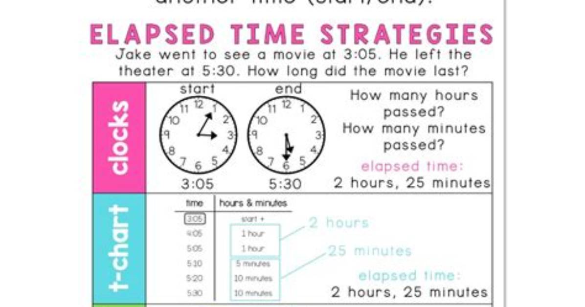 Which Is the Elapsed Time?