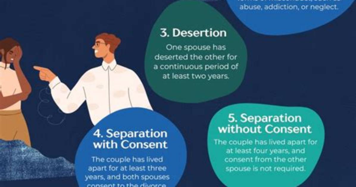 Which Is the Grounds for Divorce?