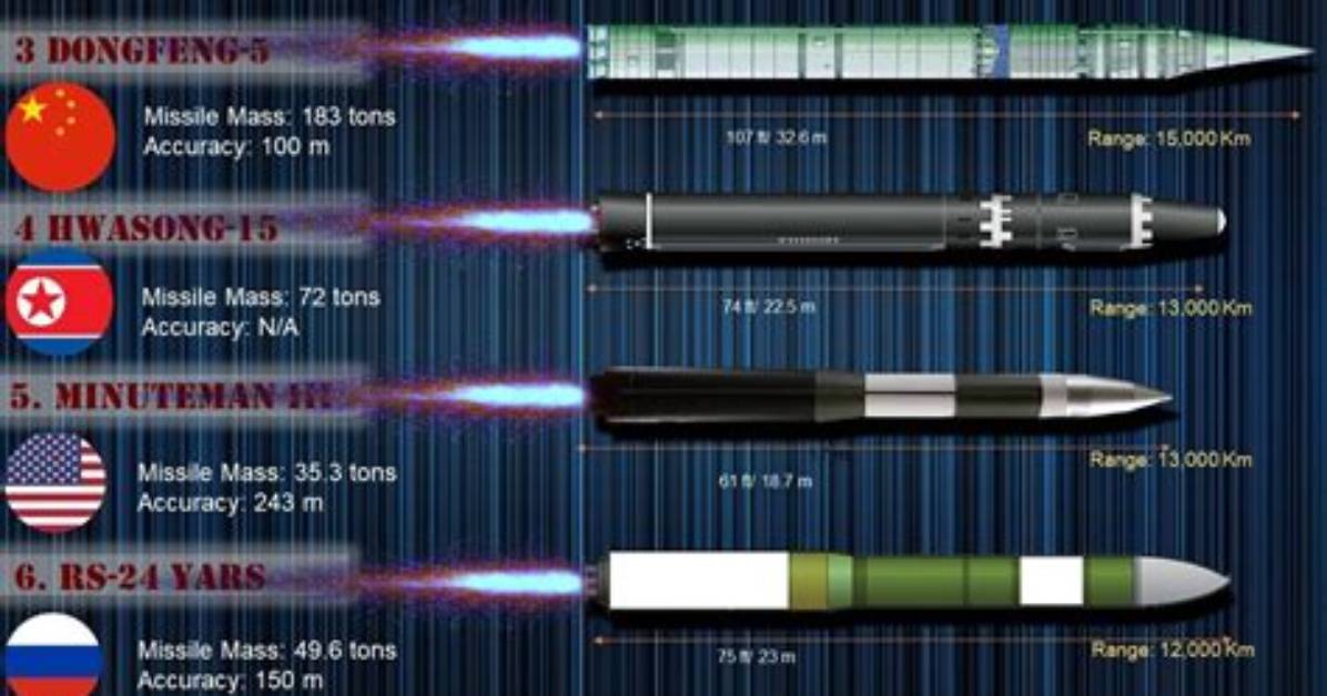Which Is the Longest Range Missile of North Korea