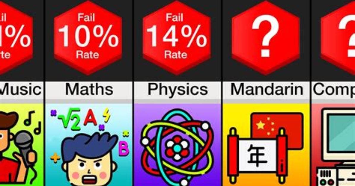Which Is the Most Difficult Subject in the World?