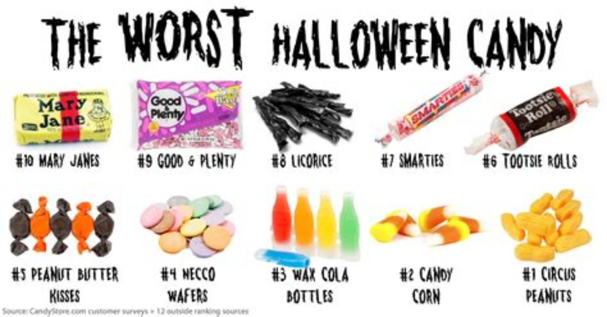 Which Is the Nastiest Candy?