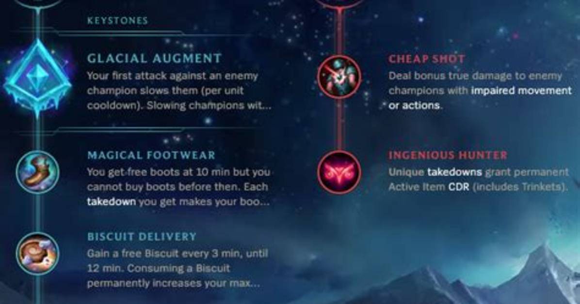 Which Items Proc Glacial Augment?