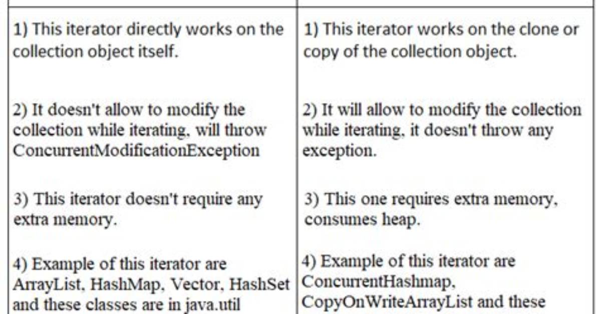 Which Iterator Is Fail Safe?
