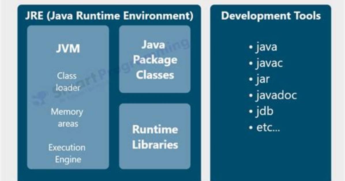Which Jre Am I Using?