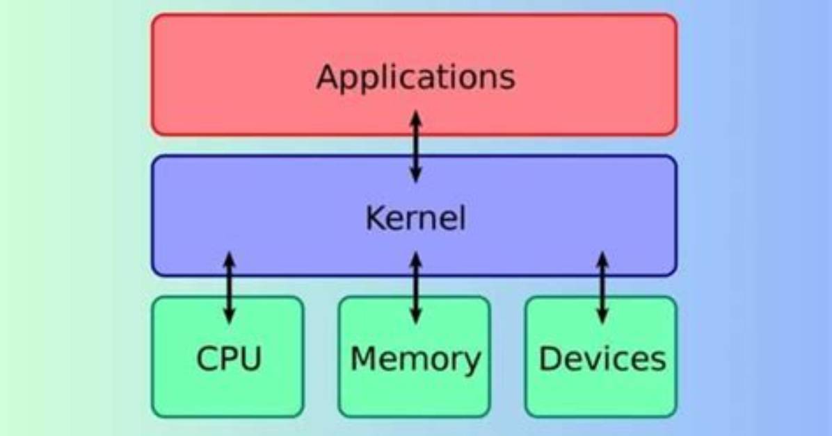 Which Kernel Is Used in Android?