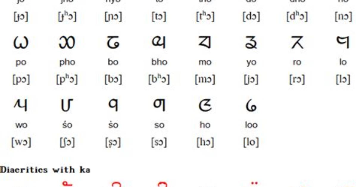Which Language Is Limbu?