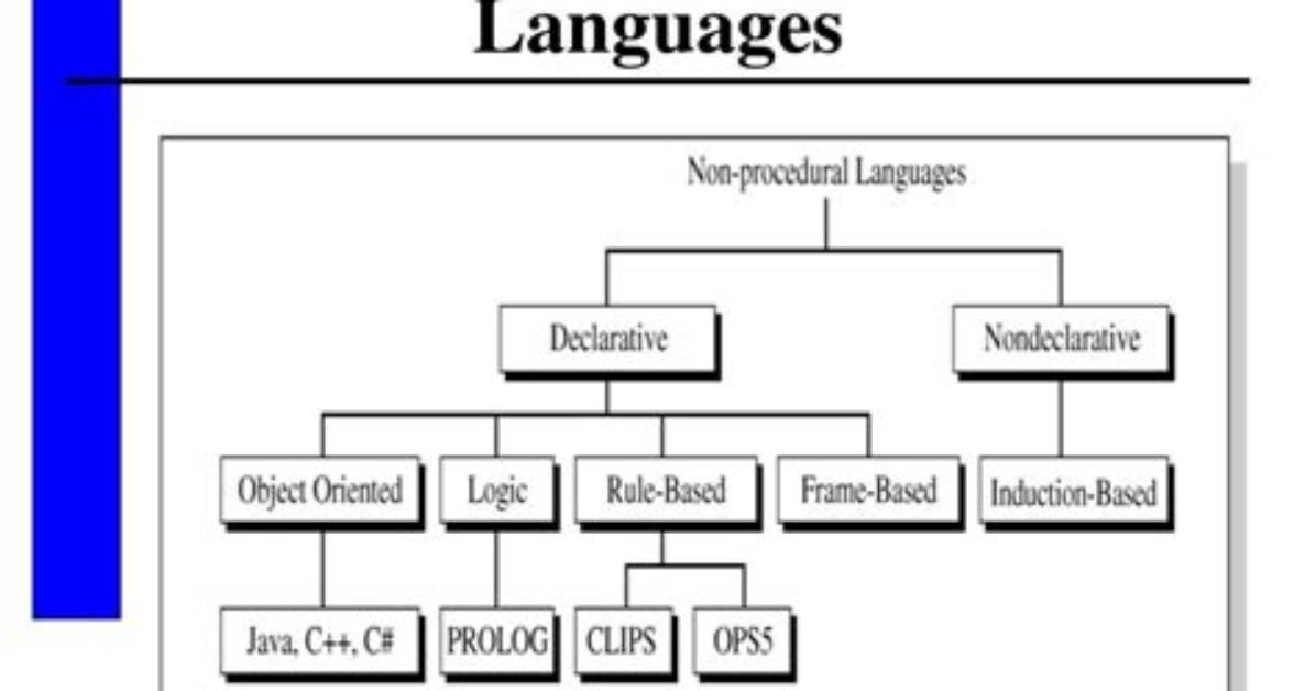Which Language Is Nonprocedural?