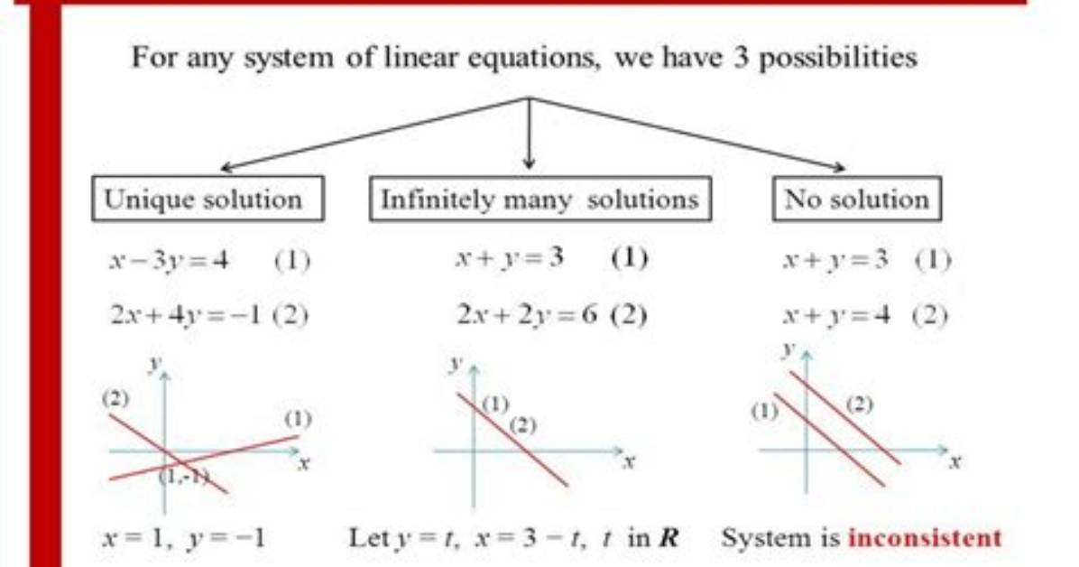 Which Lines Have Infinitely Many Solutions?