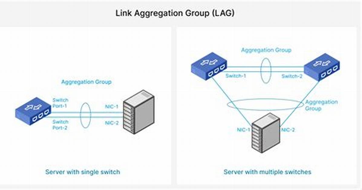 Which Link Aggregation Protocol Is Used with Lacp?