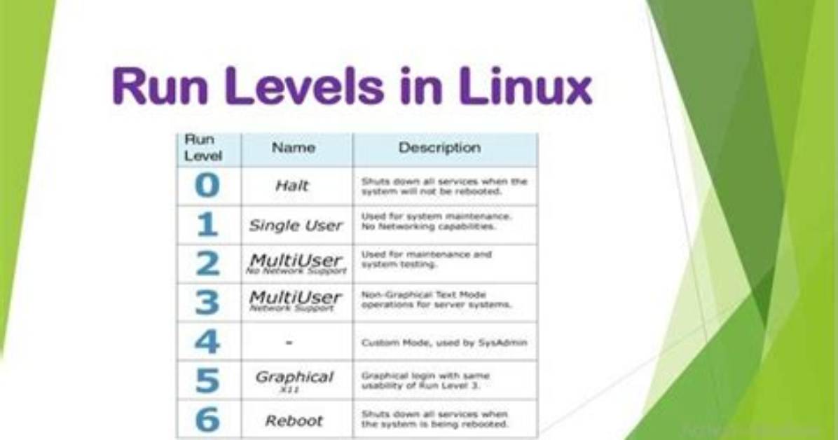 Which Linux Run Level Shuts Down All Services When the System Is Being Rebooted?