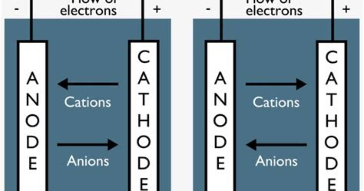 Which Loses Charge at Cathode?