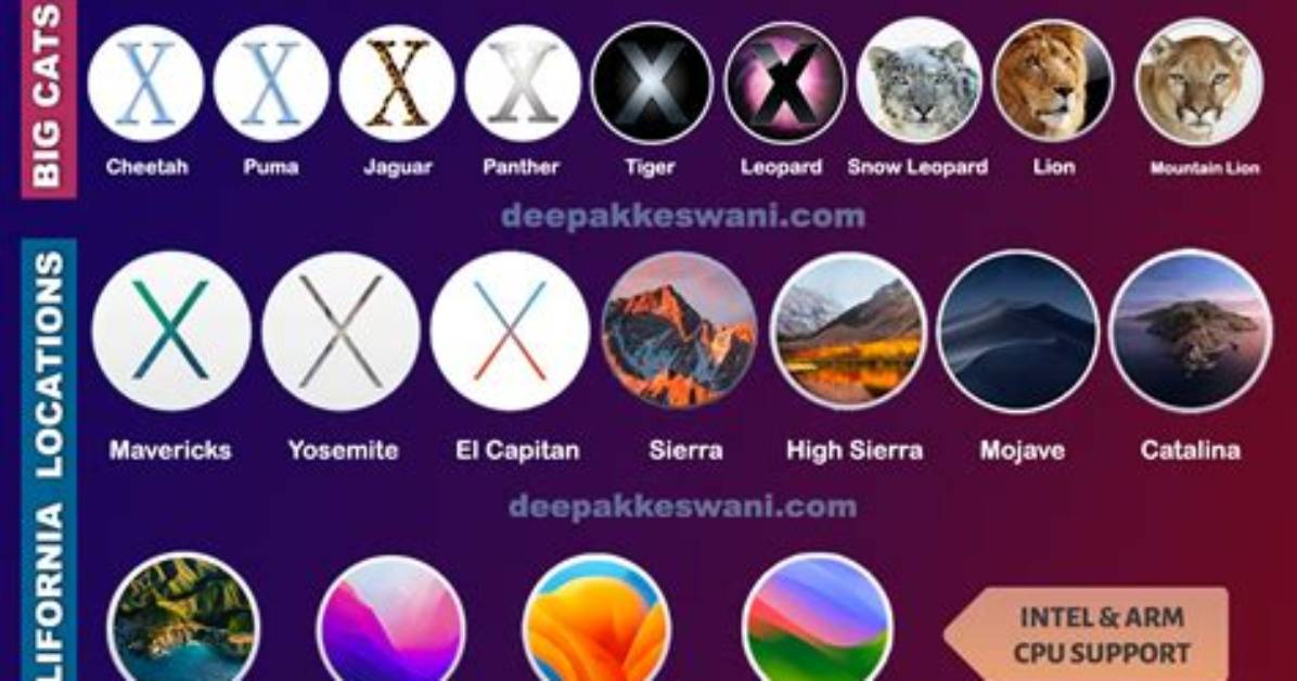 Which macOS Version Is the Best?