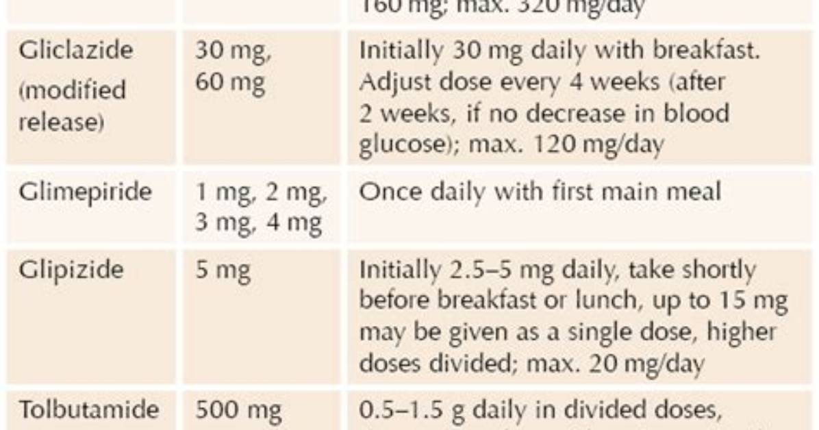 Which Medication Is Sulphonylurea?