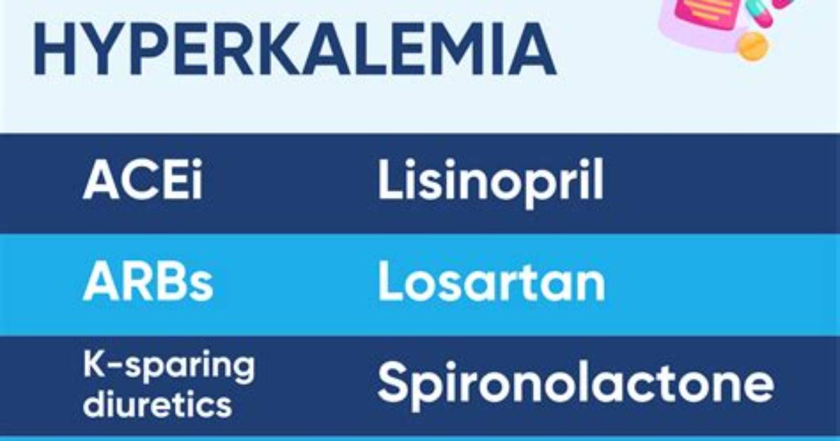 Which Meds Cause Hyperkalemia?