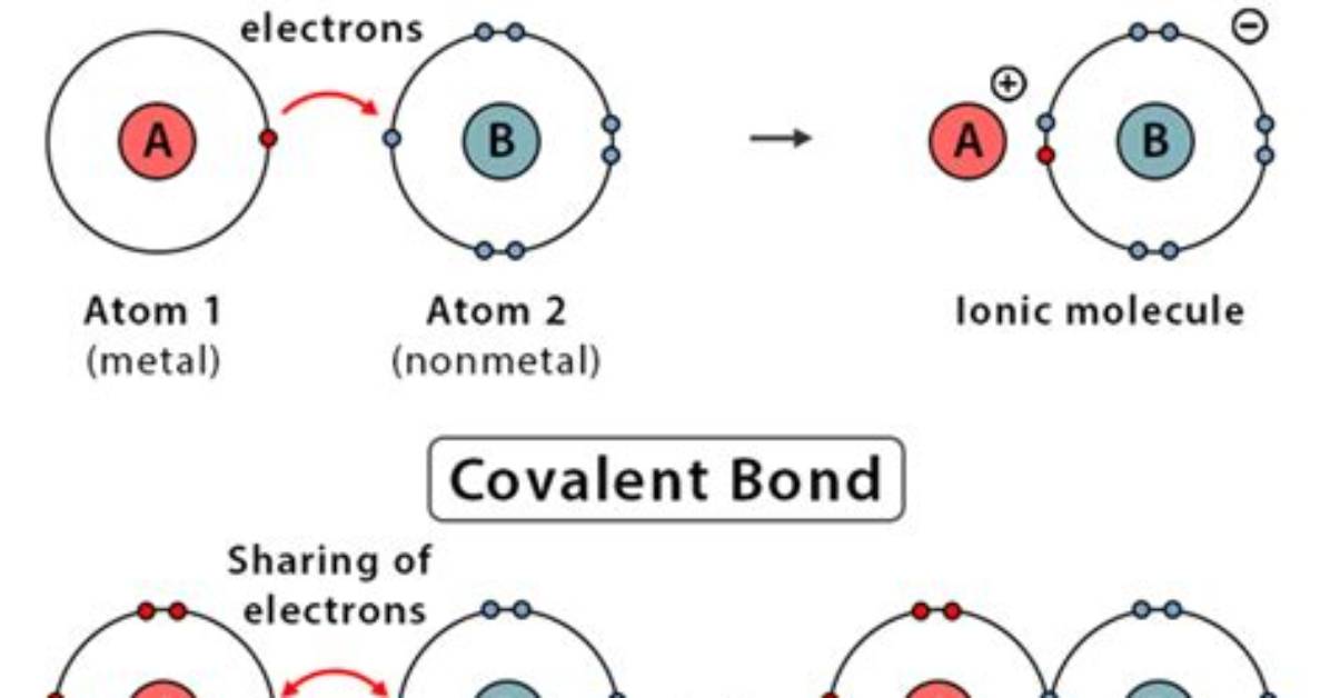 Which Melts Faster Ionic or Covalent?