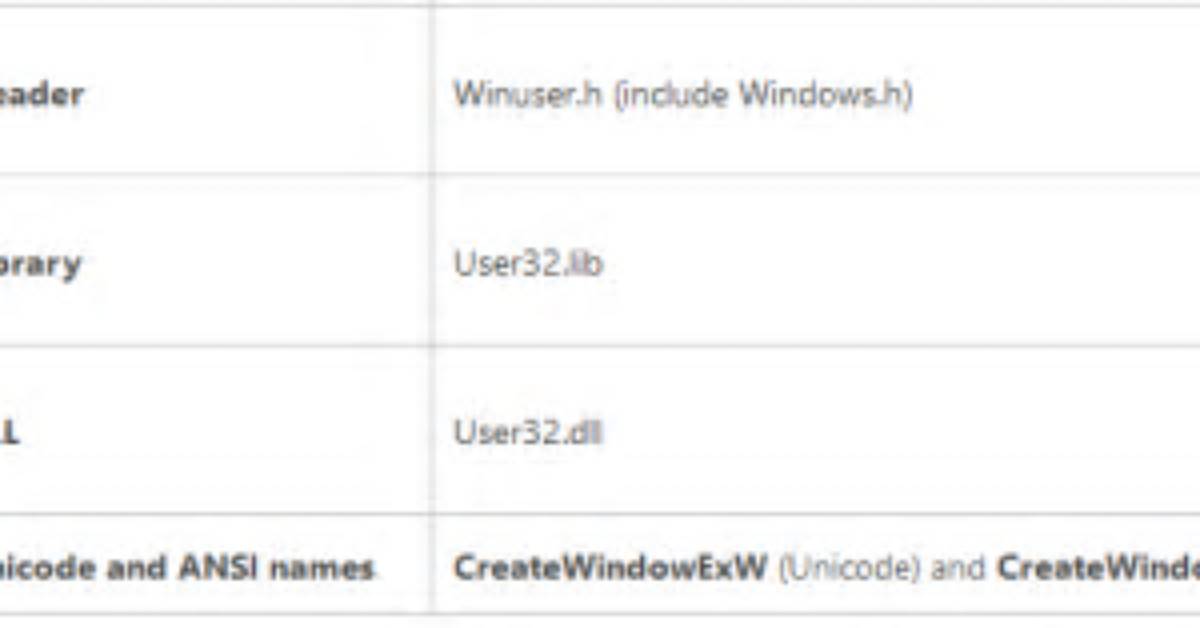 Which Module Implements Createwindoww on Windows?