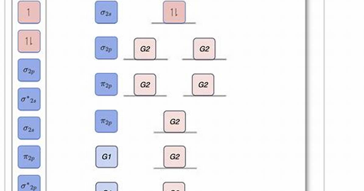 Which Molecule Can Be Used for Energy Storage?