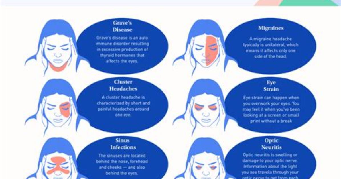 Which My Head Is Aching?
