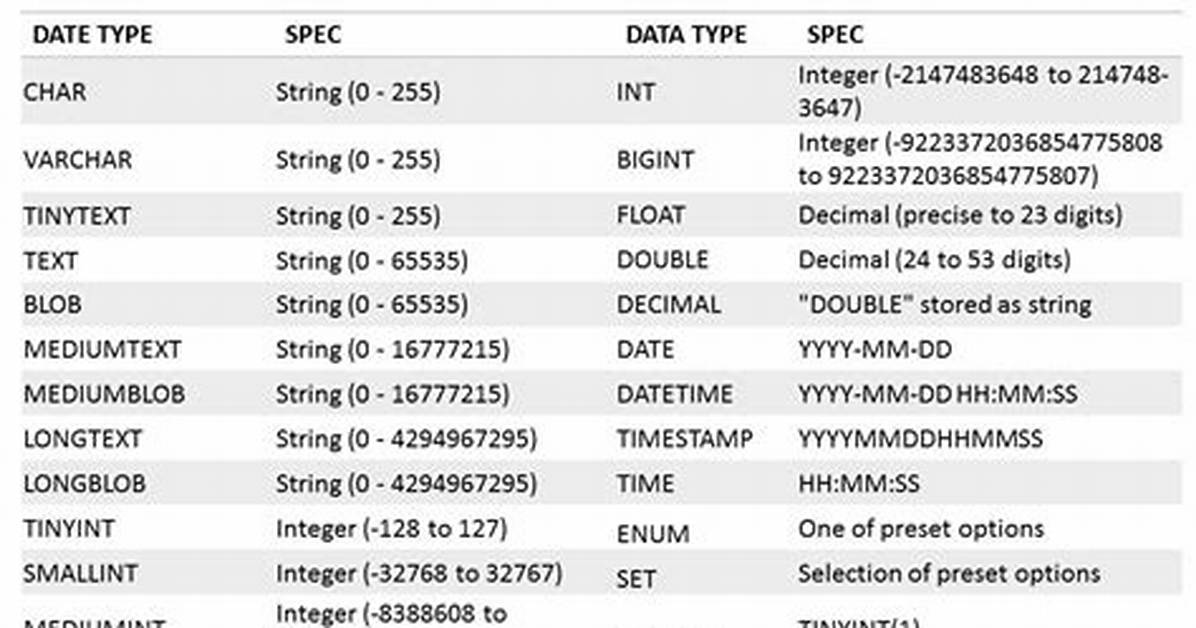 Which Mysql Data Type to Use for Storing Boolean Values