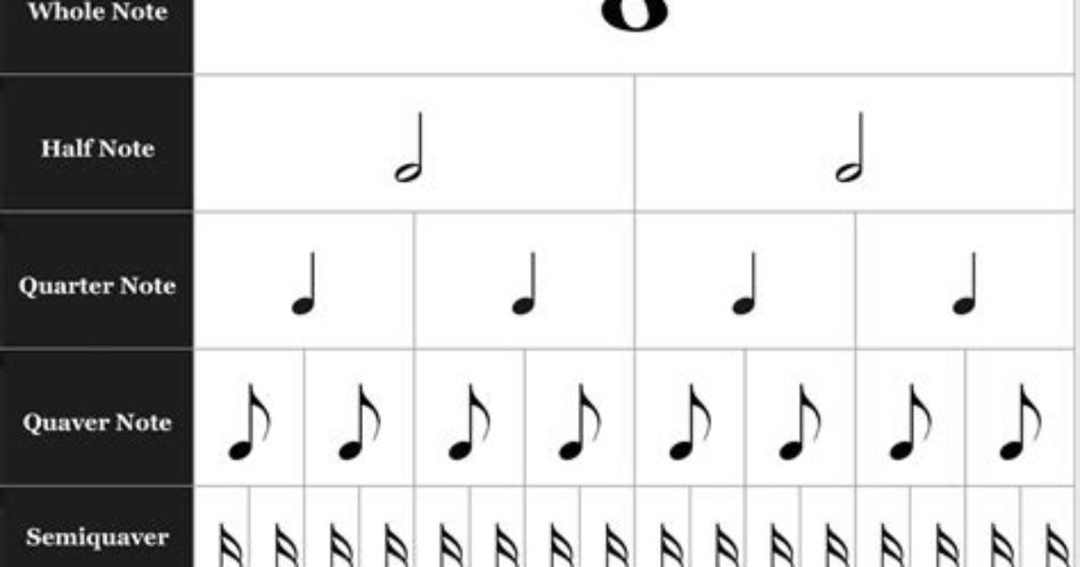 Which Note Is a Half Note?