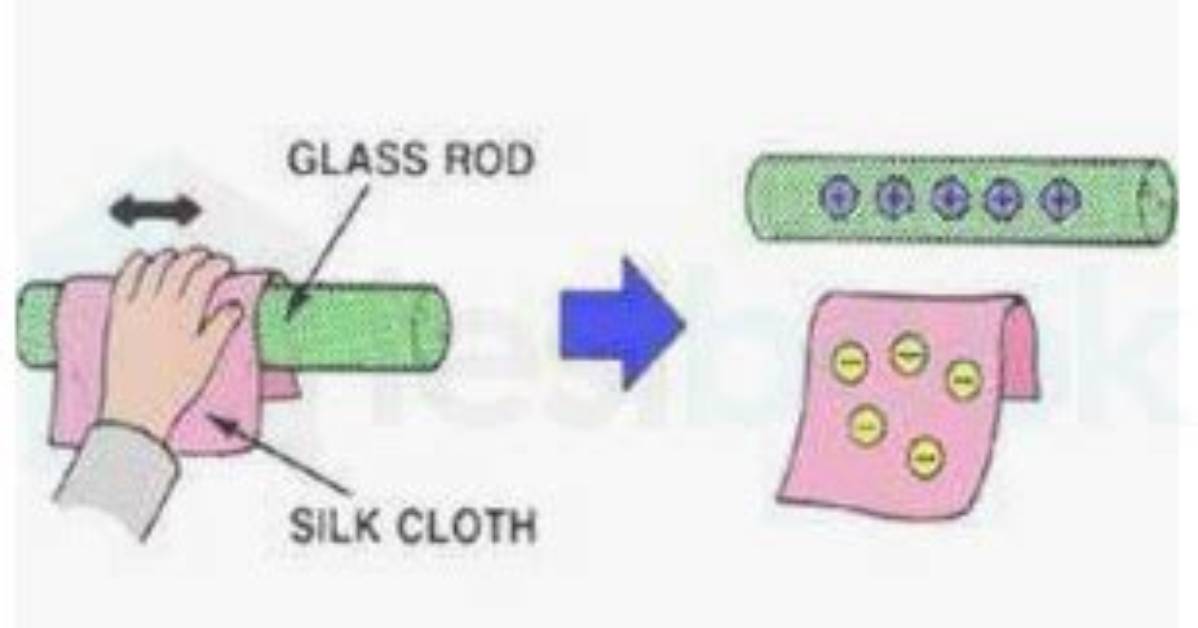Which Objects Are Rubbed Together?