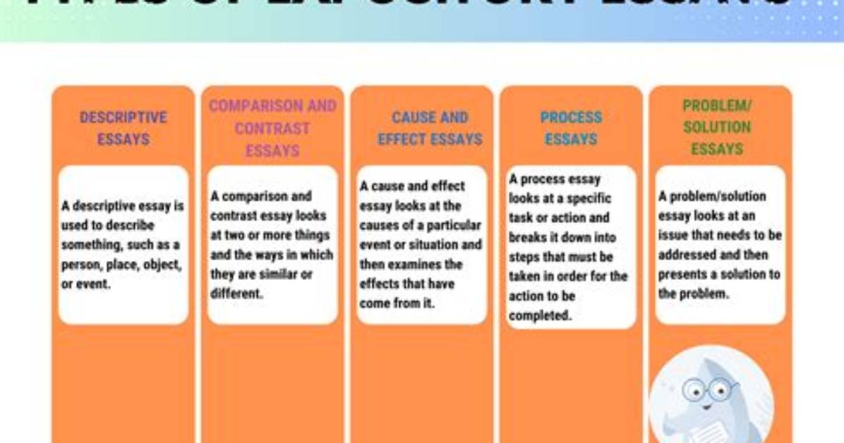 Which of the Following Defines Expository Writing?