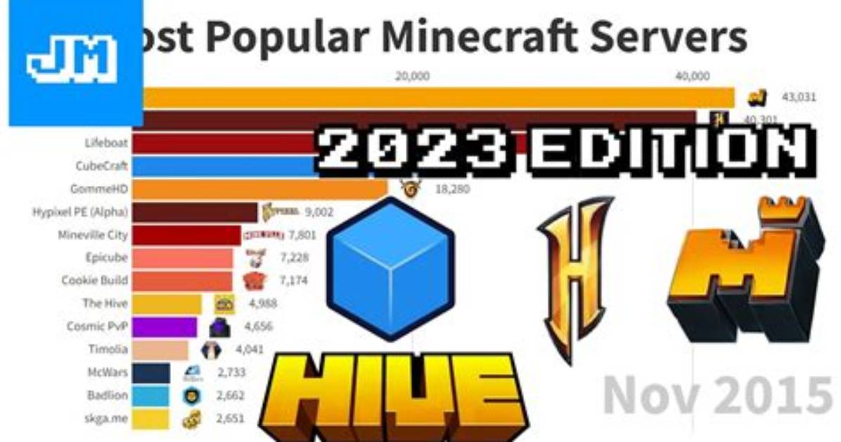 Which One Is More Popular Minecraft or Fortnite