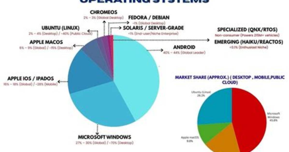 Which Operating System Is the Best for Phones?