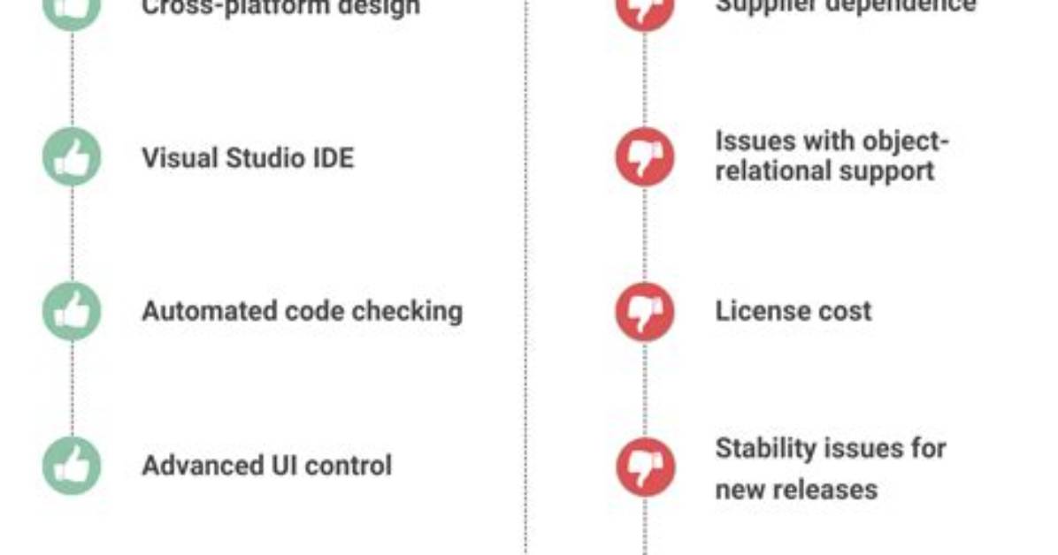 Which Operating Systems Use The. Net Framework