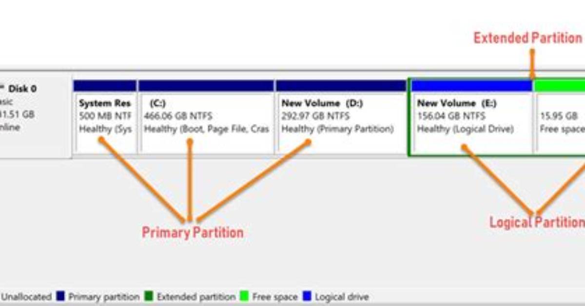 Which Partitions Does Windows 10 Create?