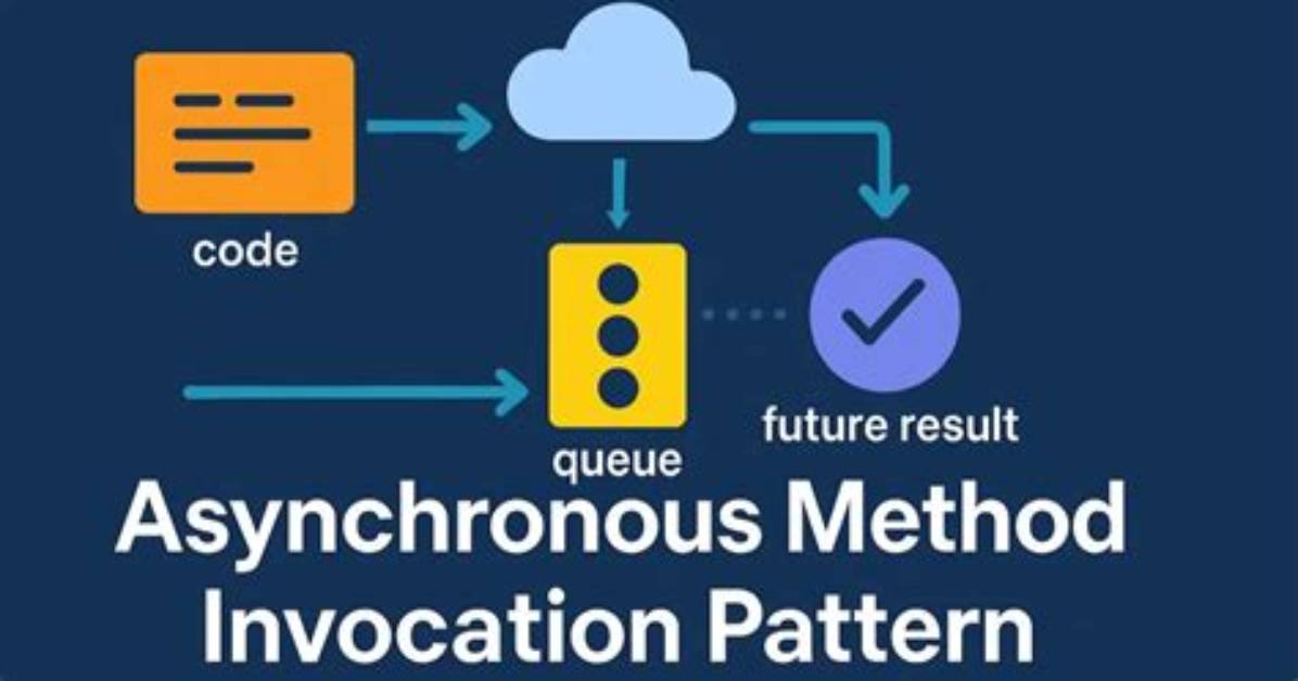 Which Pattern Encapsulates Method Invocation?