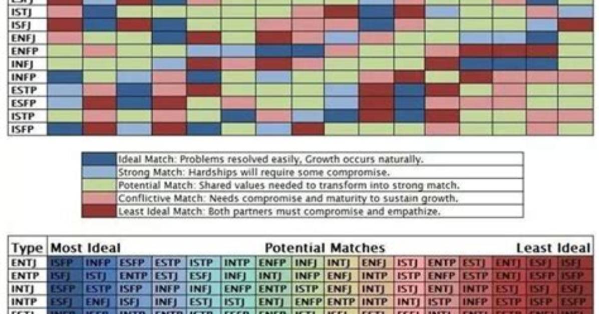 Which Personality Types Are Least Compatible
