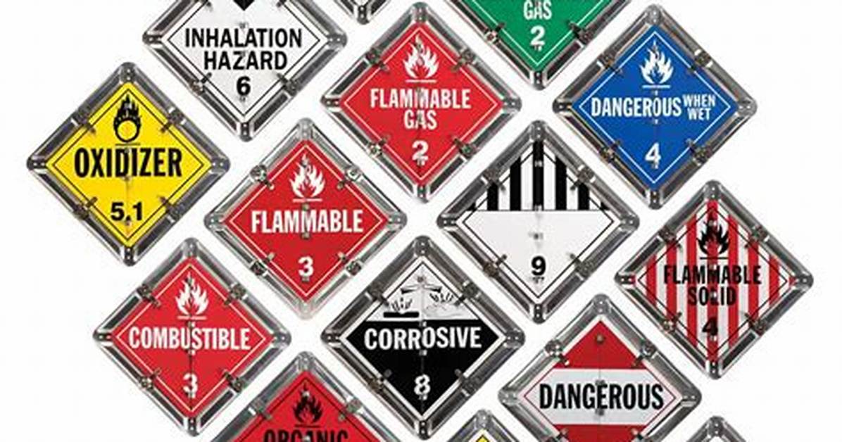 Which Placard Is for Paint?
