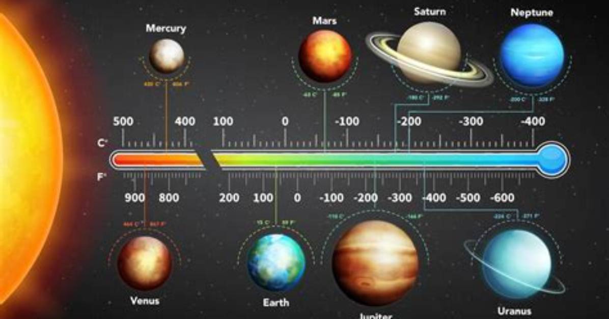 Which Planet Has the Highest Average Surface Temperature, and Why