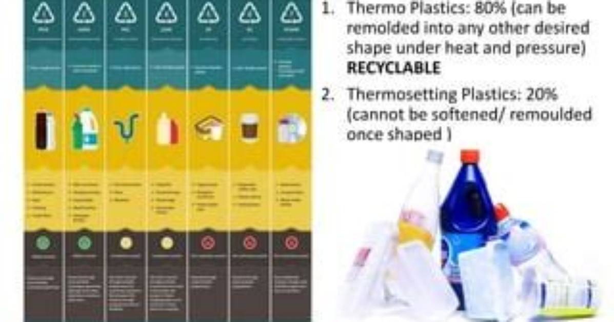 Which Plastic Cannot Be Softened by Heat?
