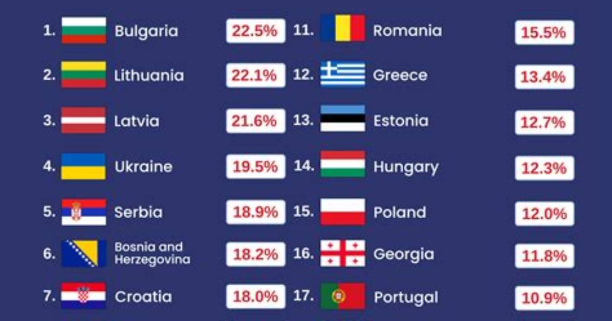 Which Populations Are Declining?