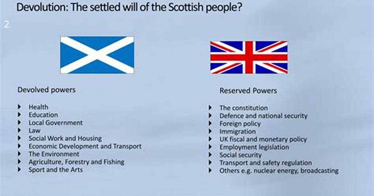 Which Powers Are Devolved to the Scottish Parliament?