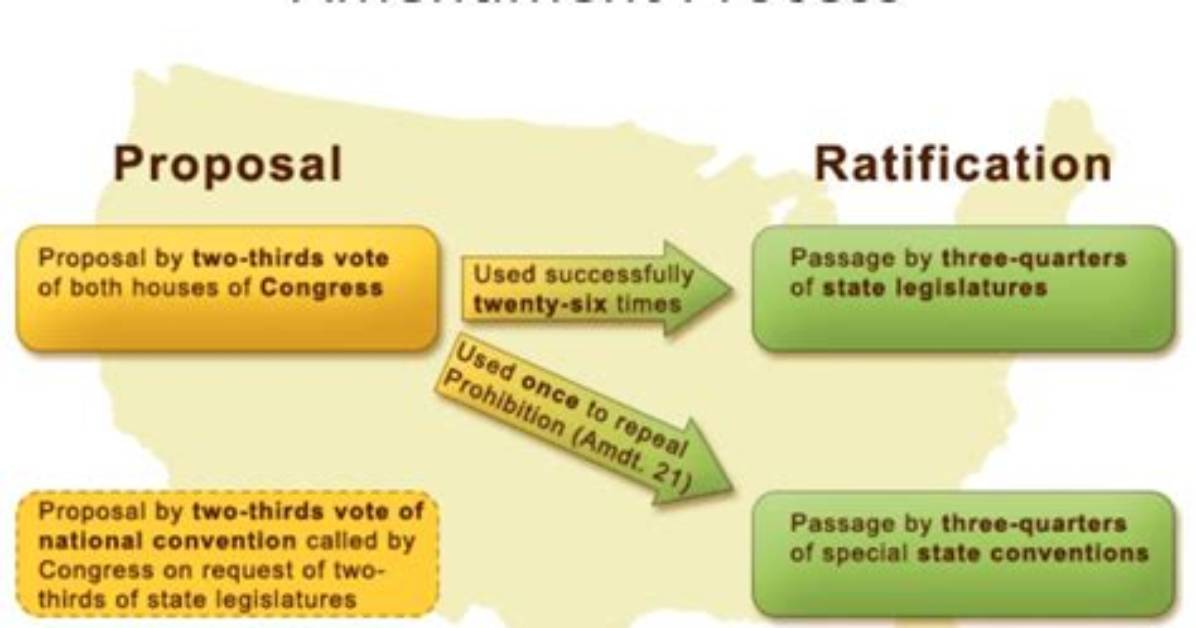 Which Process for Ratifying an Amendment Is Easiest?
