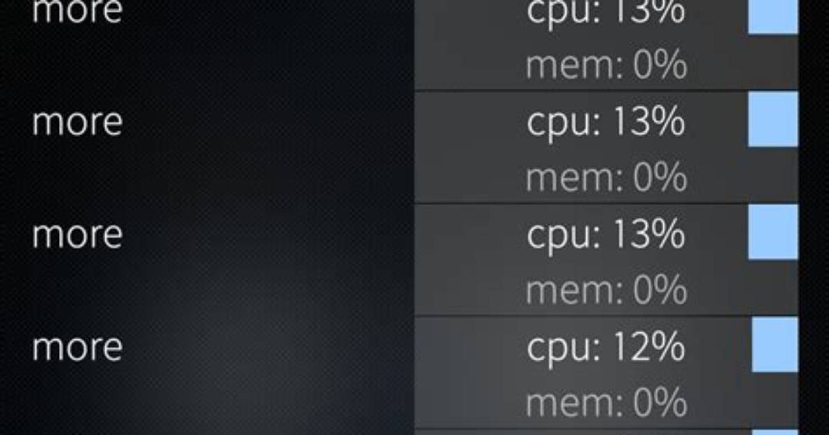 Which Process Is Consuming More Cpu in Linux?