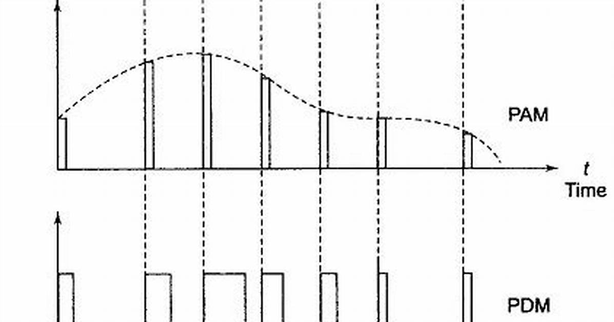 Which Pulse Modulation Is Analog?