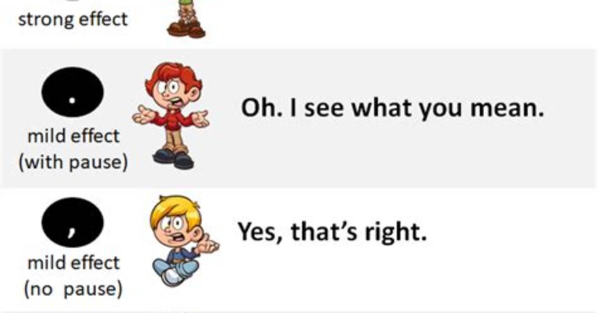 Which Punctuation Comes After an Interjection