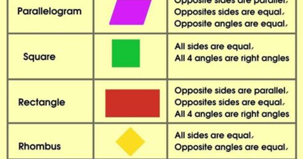 Which Quadrilaterals Have All Right Angles