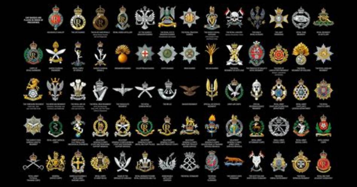 Which Regiment Won the Most Vc