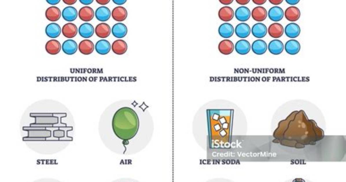 Which Represents a Homogeneous Mixture?