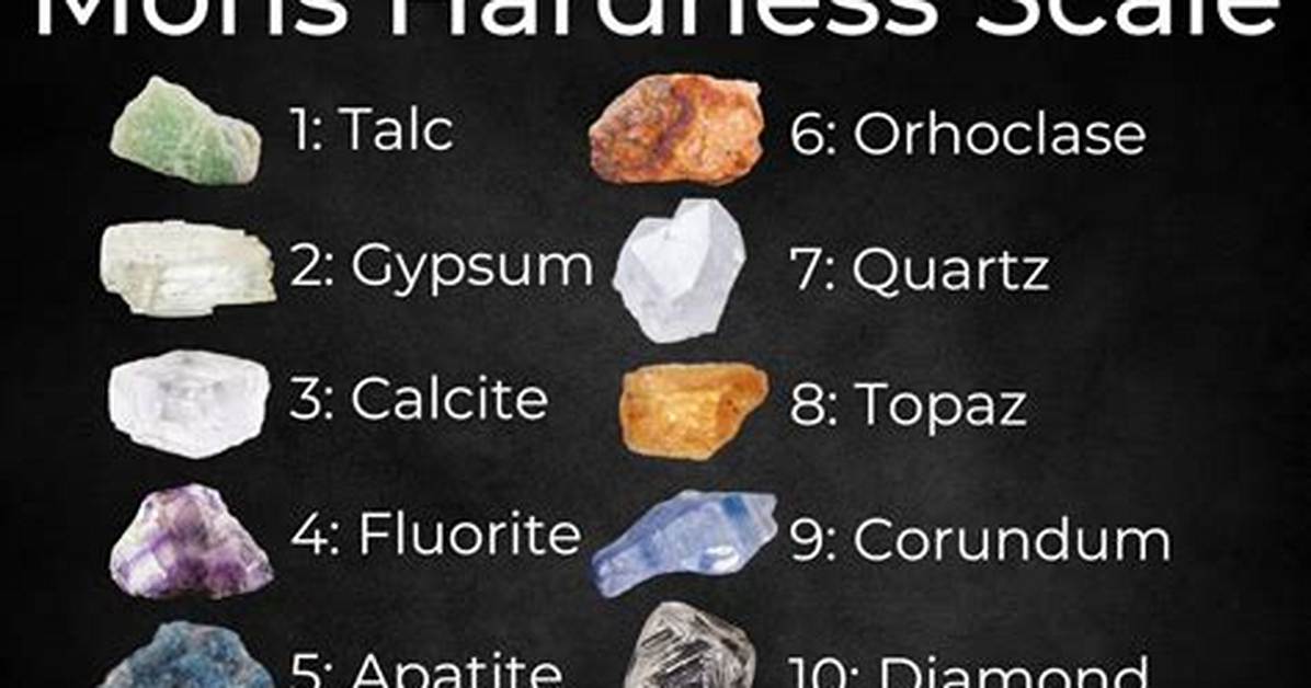 Which Rock Is the Softest?