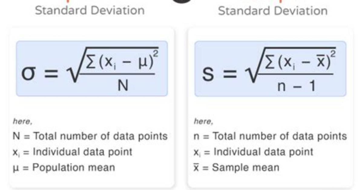 Which Samples Underestimate the Population Standard Deviation?