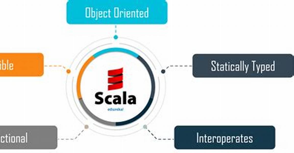 Which Scala to Use?